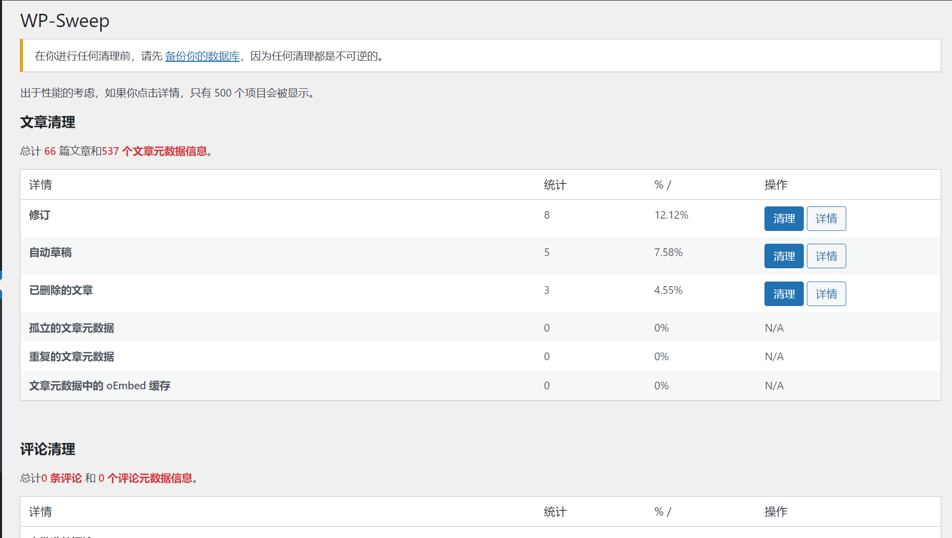 WordPress 深度清理优化插件 WP-Sweep